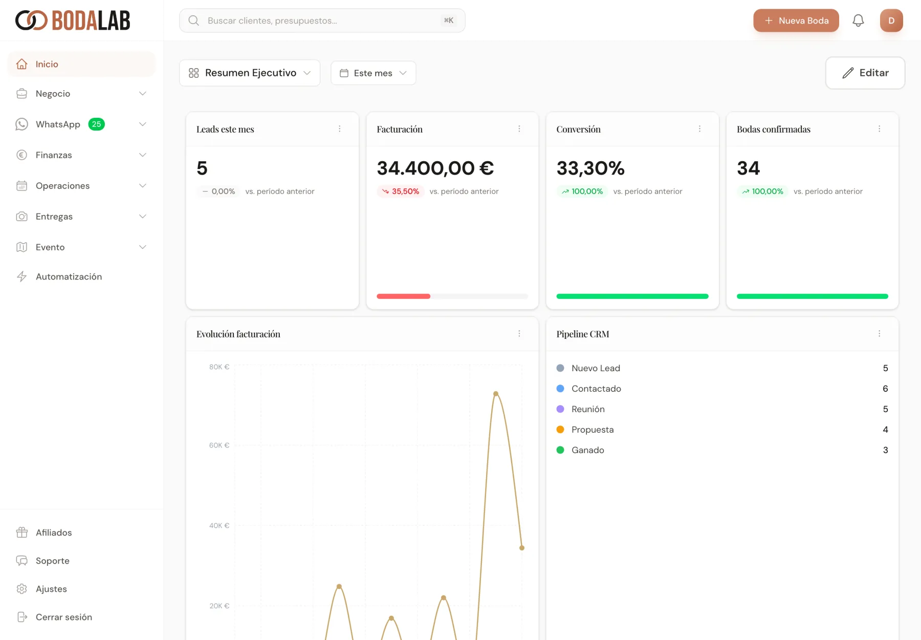 Dashboard Personalizable